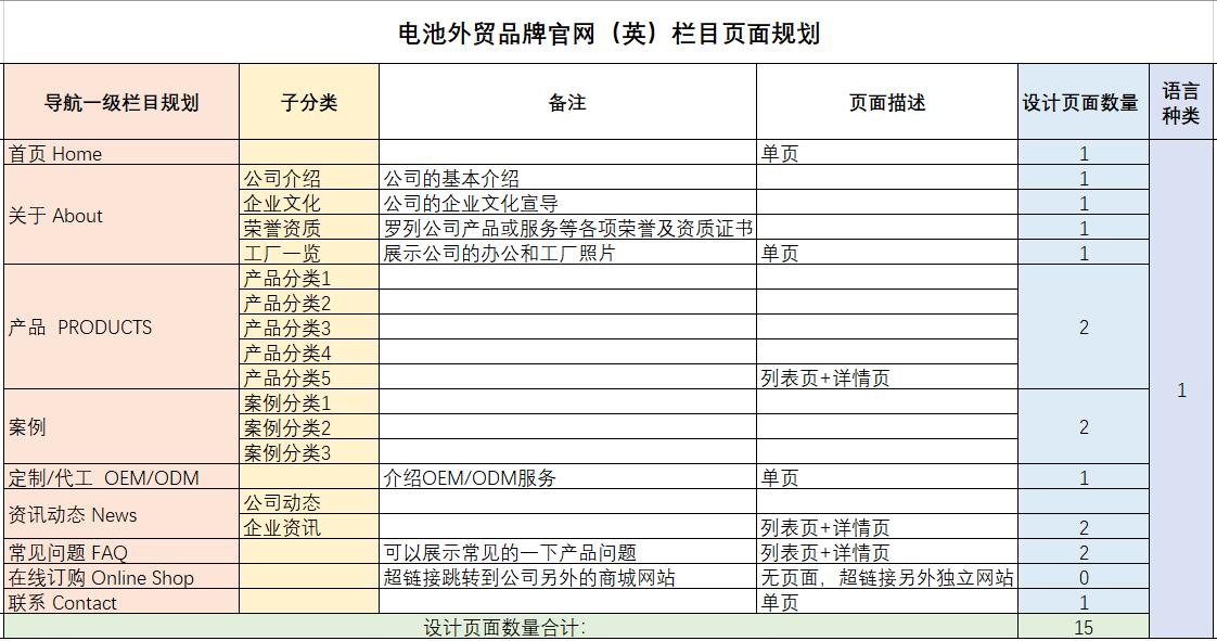 電池外貿品牌官網欄目頁面規劃.jpg